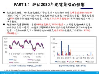 Copyright 2019 ITRI 工業技術研究院Copyright 2018 ITRI 工業技術研究院
PART 1： 評估2030年充電策略的影響
33
資料來源：European Commission (2018),Effect of electromobility on the power system and the integration of RES S13 Report.
 系統負載曲線：net表負載曲線不含EV需求，IMM顯示傍晚尖峰負載增加約4GW
(增加3.7%)，TOU(smart)顯示部分充電移轉至低負載，如星期六零晨；最適充電模
式(RTP)則顯示EV避免於傍晚充電，因此正午尖峰負載增加 (因PV相對較高，所以
淨負載低)
 期望缺供電量 (EENS)：各國IMM充電模式下EENS最高，主因是充電peak與需電
peak發生在同一時間，如德國(DE)EENS在IMM模式情境為71GWh (1~2%的總電力
需求) ，在Smart模式下，EENS可較IMM模式減少50% (德國減了約80%)，RTP的
EENS最低。
 