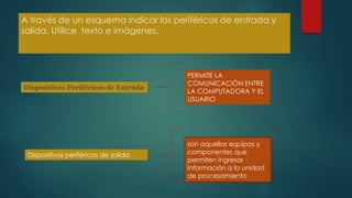 A través de un esquema indicar los periféricos de entrada y
salida. Utilice texto e imágenes.
Dispositivos Periféricos de Entrada
PERMITE LA
COMUNICACIÓN ENTRE
LA COMPUTADORA Y EL
USUARIO
Dispositivos periféricos de salida
son aquellos equipos y
componentes que
permiten ingresar
información a la unidad
de procesamiento
 