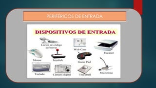 PERIFÉRICOS DE ENTRADA
 