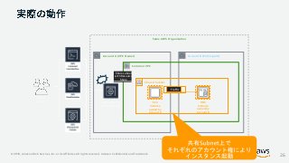 © 2019, Amazon Web Services, Inc. or its Affiliates. All rights reserved. Amazon Confidential and Trademark
Admin
Users
Account A (VPC Owner) Account B (Participant)
Common VPC
Same AWS Organization
AWS Resource
Access Manager
Shared Subnet
Share subnet
with Resource
Share
EC2
Instance
owned by
Account A
RDS
Instance
owned by
Account B
Traffic
26
 