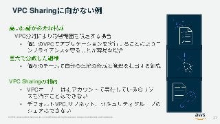 © 2019, Amazon Web Services, Inc. or its Affiliates. All rights reserved. Amazon Confidential and Trademark
VPC Sharing
VPC
• VPC
•
VPC Sharing
• VPC
• VPC,
27
 