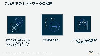 © 2019, Amazon Web Services, Inc. or its Affiliates. All rights reserved. Amazon Confidential and Trademark
to
VPC
VPN
29
 