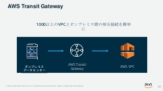 © 2019, Amazon Web Services, Inc. or its Affiliates. All rights reserved. Amazon Confidential and Trademark
AWS Transit Gateway
1000以上のVPCとオンプレミス間の相互接続を簡単
に
オンプレミス
データセンター
AWS VPC
AWS Transit
Gateway
30
 