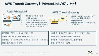 © 2019, Amazon Web Services, Inc. or its Affiliates. All rights reserved. Amazon Confidential and Trademark
AWS Transit Gateway PrivateLink
AWS Transit Gateway
• 多対多、1対多でルーティング
テーブルを利用するもの
• Highly scalable
• 1時間当たりのAZエンドポイン
トコスト
Account Account
Account Account
Development
Account Account
Account Account
Testing
Account Account
Account Account
Production
Shared Services
Authentication, Monitoring
R
o
u
t
e
T
a
b
l
e
s
R
o
u
t
e
T
a
b
l
e
s
Transit Gateway
適用範囲：アプリケーション共有サービス
信頼モデル：VPC間に相互信頼をもたない
依存関係：ロードバランサとアプリケーションアーキテクチャ
規模：数千のスポークVPC
対象範囲：多数のVPCへのネットワーク共有サービス
信頼モデル：VPC単位の信頼、集中管理
依存関係：Transit Gatewayによる集中管理
規模：数千のスポークVPC
AWS PrivateLink
• 1対多のコネクティビティ
• Highly scalable
• IPアドレス重複のサポート
• Elastic Load Balancingの使用
• ロードバランサと1時間当たり
のエンドポイントコスト
40
 