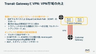 © 2019, Amazon Web Services, Inc. or its Affiliates. All rights reserved. Amazon Confidential and Trademark
Transit Gateway VPN: VPN
VPN
Route
tables
Route
tables
Transit Gateway
Customer
Gateway
複数トンネルによるトラフィックの分散サポート
• BGPマルチパスによるEqual Cost Multi Path（ECMP）の
サポート
• 最大50 Gbpsの帯域までテスト済み
• トラフィックの小さな複数のフローへの分割, マルチパー
トアップロード, etc.
オンプレミス環境側の設定確認事項
• マルチパスBGPサポート
• ECMPサポート, ECMPのパスの最大数, reverse-path
forwarding/spoofing機能の有無
• BGP、スタティックルートサポート
42
 