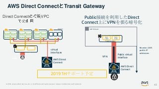 © 2019, Amazon Web Services, Inc. or its Affiliates. All rights reserved. Amazon Confidential and Trademark
AWS Direct Connect Transit Gateway
Direct Connect VPC Public接続を利用したDirect
Connect上にVPNを張る暗号化
Account Account
Account Account
Development
Account Account
Account Account
Testing
Account Account
Account Account
Production Shared
VPN AWS Direct
Connect
Route
Tables
Route
Tables
Transit Gateway
virtual
interfaces
VPN
AWS Direct
Connect
Route
Tables
Route
Tables
Transit Gateway
Public virtual
interface
AWS Cloud
Receive AWS
public IP
addresses
20191Hサポート予定
43
 
