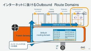 © 2017, Amazon Web Services, Inc. or its Affiliates. All rights reserved.
インターネットに抜けるOutbound Route Domains
Transit Gateway
VP
N
Route Destination
10.1.0.0/16 vpc-att-1xxxxxxx
10.2.0.0/16 vpc-att-2xxxxxxx
10.3.0.0/16 vpc-att-3xxxxxxx
10.0.0.0/8 VPN
0.0.0.0/0 vpc-att-4xxxxxx
Default
routing domain
インターネットVPC向
けの経路
48
 