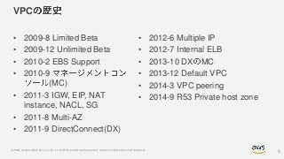 © 2019, Amazon Web Services, Inc. or its Affiliates. All rights reserved. Amazon Confidential and Trademark
VPC
• 2009-8 Limited Beta
• 2009-12 Unlimited Beta
• 2010-2 EBS Support
• 2010-9
(MC)
• 2011-3 IGW, EIP, NAT
instance, NACL, SG
• 2011-8 Multi-AZ
• 2011-9 DirectConnect(DX)
• 2012-6 Multiple IP
• 2012-7 Internal ELB
• 2013-10 DX MC
• 2013-12 Default VPC
• 2014-3 VPC peering
• 2014-9 R53 Private host zone
8
 