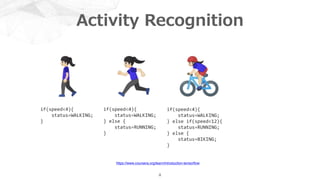 Activity Recognition
!8
https://www.coursera.org/learn/introduction-tensorﬂow
 