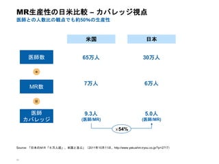 24
MR生産性の日米比較 – カバレッジ視点
医師との人数比の観点でも約50％の生産性
Source: 「日本のＭＲ「６万人超」、米国と並ぶ」（2011年10月11日、http://www.yakushin-iryou.co.jp/?p=27...