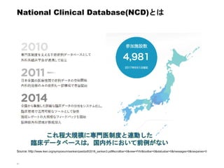 41
National Clinical Database(NCD)とは
Source: http://www.iken.org/symposium/sankan/past/pdf/2018_sankan3.pdf#scrollbar=0&vi...