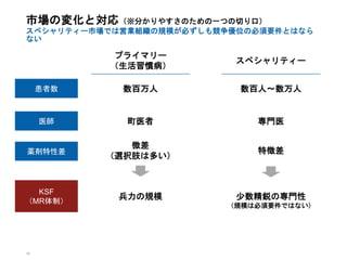 18
市場の変化と対応（※分かりやすさのための一つの切り口）
スペシャリティー市場では営業組織の規模が必ずしも競争優位の必須要件とはなら
ない
プライマリー
（生活習慣病）
スペシャリティー
患者数
医師
薬剤特性差
数百万人 数百人～数万人
町医者 専門医
微差
（選択肢は多い）
特徴差
KSF
（MR体制）
兵力の規模 少数精鋭の専門性
（規模は必須要件ではない）
 