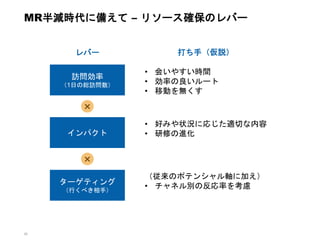 29
MR半減時代に備えて – リソース確保のレバー
訪問効率
（1日の総訪問数）
インパクト
ターゲティング
（行くべき相手）
×
×
レバー 打ち手（仮説）
• 会いやすい時間
• 効率の良いルート
• 移動を無くす
• 好みや状況に応じた適切な内容
• 研修の進化
（従来のポテンシャル軸に加え）
• チャネル別の反応率を考慮
 