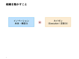 47
組織を動かすこと
イノベーション
未来・構想力
カイゼン
（Execution / 忍耐力）×
 