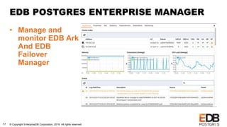 © Copyright EnterpriseDB Corporation, 2019. All rights reserved.17
EDB POSTGRES ENTERPRISE MANAGER
• Manage and
monitor EDB Ark
And EDB
Failover
Manager
 