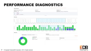 © Copyright EnterpriseDB Corporation, 2019. All rights reserved.27
PERFORMANCE DIAGNOSTICS
 