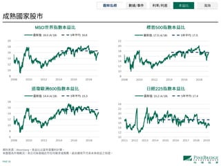 PAGE 18
Bloomberg
MSCI 500
600 225
/ / 本益比 風險
8
10
12
14
16
18
20
2008 2010 2012 2014 2016 2018
: 16.0 (4/18) 5 : 16.6
8
10
12
14
16
18
20
22
2008 2010 2012 2014 2016 2018
: 17.5 (4/18) 5 : 17.5
6
8
10
12
14
16
18
2008 2010 2012 2014 2016 2018
: 14.4 (4/18) 5 : 15.3
10
12
14
16
18
20
22
24
2011 2012 2013 2014 2015 2016 2017 2018 2019
: 15.2 (4/18) 5 : 17.4
 