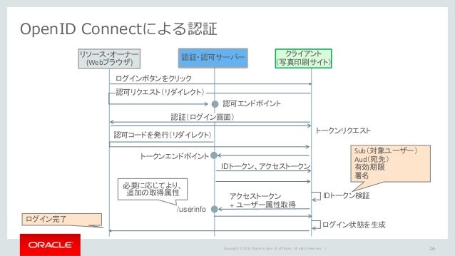Microsoft Id プラットフォームの Oauth 2 0 クライアント資格情報フロー Microsoft Docs