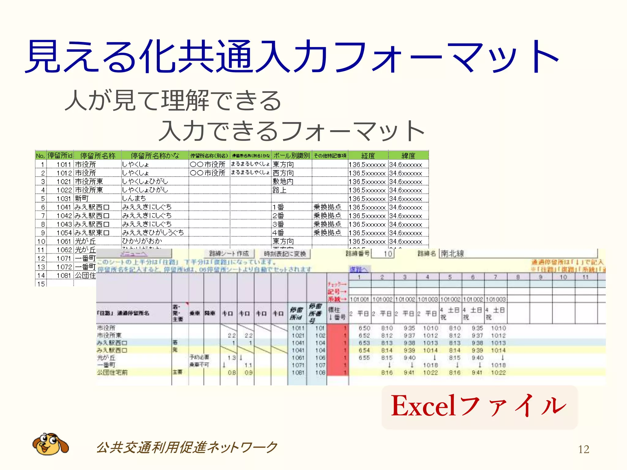 公共交通利用促進ネットワーク 12
人が見て理解できる
入力できるフォーマット
Excelファイル
見える化共通入力フォーマット
 