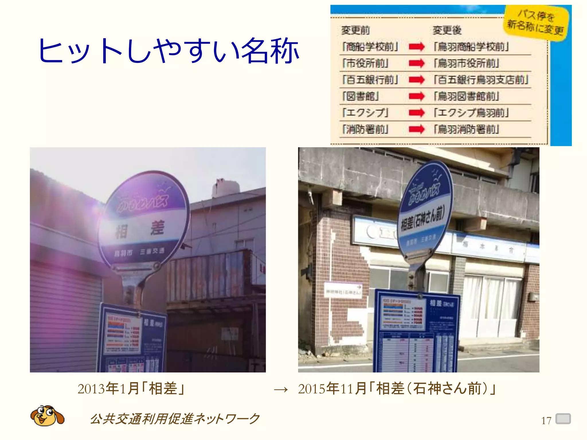 公共交通利用促進ネットワーク
ヒットしやすい名称
17
2013年1月「相差」 → 2015年11月「相差（石神さん前）」
 