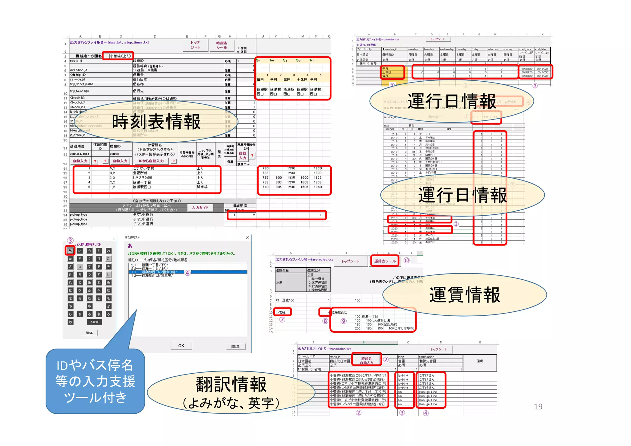 19
時刻表情報
運行日情報
運行日情報
翻訳情報
（よみがな、英字）
運賃情報
IDやバス停名
等の入力支援
ツール付き
 