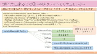 takemikamiʼs note ‒ http://takemikami.com/
rdflintで出来ること① 〜RDFファイルとして正しいか〜
Copyright (C) Takeshi Mikami. All rights reserved. 13
rdflintで出来ること: RDFファイルとして正しいかのチェック のイメージを⽰します
<rdf:Description rdf:about="detail/Hakozaki_Serika">
<imas:nameKana xml:lang="ja">はこざきせりか</imas:nameKana>
<schema:name xml:lang="ja">箱崎星梨花</schema:name>
<foaf:age rdf:datatype="http://www.w3.org/2001/XMLSchema#integer">13</foaf:age>
<rdf:type rdf:resource="https://sparql.crssnky.xyz/imasrdf/URIs/imas-schema.ttl#Idol"/>
<imas:cv rdf:resource="http://ja.dbpedia.org/resource/⿇倉もも"/>
</rdf:Description>
detail/Hakozaki_Serika
http://ja.dbpedia.org/resource/⿇倉もも
はこざきせりか
imasrdf/URIs/imas-schema.ttl#Idol
箱崎星梨花
13
imas:nameKana
imas:name
foaf:age
rdf:type
imas:cv
RDFファイルとして
正しいかチェック
 