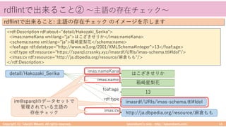 takemikamiʼs note ‒ http://takemikami.com/
rdflintで出来ること② 〜主語の存在チェック〜
Copyright (C) Takeshi Mikami. All rights reserved. 14
rdflintで出来ること: 主語の存在チェック のイメージを⽰します
<rdf:Description rdf:about="detail/Hakozaki_Serika">
<imas:nameKana xml:lang="ja">はこざきせりか</imas:nameKana>
<schema:name xml:lang="ja">箱崎星梨花</schema:name>
<foaf:age rdf:datatype="http://www.w3.org/2001/XMLSchema#integer">13</foaf:age>
<rdf:type rdf:resource="https://sparql.crssnky.xyz/imasrdf/URIs/imas-schema.ttl#Idol"/>
<imas:cv rdf:resource="http://ja.dbpedia.org/resource/⿇倉もも"/>
</rdf:Description>
detail/Hakozaki_Serika
http://ja.dbpedia.org/resource/⿇倉もも
はこざきせりか
imasrdf/URIs/imas-schema.ttl#Idol
箱崎星梨花
13
imas:nameKana
imas:name
foaf:age
rdf:type
imas:cv
im@sparqlのデータセットで
管理されている主語の
存在チェック
im@sparqlのデータセットで
管理されている主語の
存在チェック
im@sparqlのデータセットで
管理されている主語の
存在チェック
im@sparqlのデータセットで
管理されている主語の
存在チェック
 