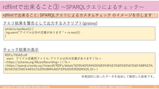 takemikamiʼs note ‒ http://takemikami.com/
rdflintで出来ること③ 〜SPARQLクエリによるチェック〜
Copyright (C) Takeshi Mikami. All rights reserved. 16
rdflintで出来ること: SPARQLクエリによるカスタムチェック のイメージを⽰します
while(rs.hasNext()) {
log.warn("アイドル以外の定義があります " + rs.next())
}
クエリ結果を警告として出⼒するスクリプト(groovy)
RDFs/765AS.rdf
warn アイドル定義⽤ファイル: アイドル以外の定義があります ( ?o =
<https://schema.org/MusicRecording> ) ( ?s =
<https://sparql.crssnky.xyz/imasrdf/RDFs/detail/%E9%AD%94%E6%B3%95%E3%82%92%E3%81%8B%E3%
81%91%E3%81%A6%21%20%28M%40STER%20VERSION%29_01> )
チェック結果の表⽰
※意図的に誤ったデータを追加して確認した結果です。
 