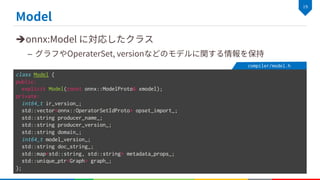 è
–
class Model {
public:
explicit Model(const onnx::ModelProto& xmodel);
private:
int64_t ir_version_;
std::vector<onnx::OperatorSetIdProto> opset_import_;
std::string producer_name_;
std::string producer_version_;
std::string domain_;
int64_t model_version_;
std::string doc_string_;
std::map<std::string, std::string> metadata_props_;
std::unique_ptr<Graph> graph_;
};
compiler/model.h
 