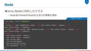 è
–
class Node : public NodeBase {
public:
Node(const onnx::NodeProto& xnode, const std::vector<Value*>& inputs, const
std::vector<Value*>& outputs);
Node(const std::string& name, OpType op_type, const std::vector<Value*>& inputs, const
std::vector<Value*>& outputs);
private:
std::vector<Value*> inputs_;
std::vector<Value*> outputs_;
std::string name_;
std::string domain_;
std::string doc_string_;
bool detached_ = false;
};
compiler/node.h
 