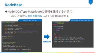 è
–
class NodeBase {
public:
enum OpType {
kIdentity,
kNeg,
...
};
protected:
std::vector<float> activation_alpha_;
bool was_activation_alpha_set_ = false;
std::vector<float> activation_beta_;
...
};
build/compiler/gen_node_base.h
class NodeDef(object):
def __init__(self, op_type, num_inputs, num_outputs, **kwargs):
self.op_type = op_type
self.num_inputs = num_inputs
self.num_outputs = num_outputs
self.attributes = kwargs
self.attributes.update(CHAINER_COMPILERX_GLOBAL_ATTRS)
self.attr_defs = {} # To be filled after parsed.
NODES.append(self)
NodeDef('Identity', 1, 1)
NodeDef('Neg', 1, 1)
…
def gen_gen_node_base_h():
public_lines = []
private_lines = []
public_lines.append('enum OpType {‘)
for node in NODES:
public_lines.append('k%s,' % (node.op_type))
…
compiler/gen_node.py
 