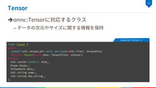 è
–
class Tensor {
public:
typedef std::unique_ptr<void, decltype(&std::free)> UniqueData;
explicit Tensor(const onnx::TensorProto& xtensor);
private:
std::vector<int64_t> dims_;
Dtype dtype_;
UniqueData data_;
std::string name_;
std::string doc_string_;
};
compiler/tensor.h
 