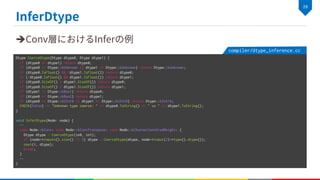 è
Dtype CoerceDtype(Dtype dtype0, Dtype dtype1) {
if (dtype0 == dtype1) return dtype0;
if (dtype0 == Dtype::kUnknown || dtype1 == Dtype::kUnknown) return Dtype::kUnknown;
if (dtype0.IsFloat() && !dtype1.IsFloat()) return dtype0;
if (!dtype0.IsFloat() && dtype1.IsFloat()) return dtype1;
if (dtype0.SizeOf() > dtype1.SizeOf()) return dtype0;
if (dtype0.SizeOf() < dtype1.SizeOf()) return dtype1;
if (dtype1 == Dtype::kBool) return dtype0;
if (dtype0 == Dtype::kBool) return dtype1;
if (dtype0 == Dtype::kUInt8 || dtype1 == Dtype::kUInt8) return Dtype::kInt16;
CHECK(false) << "Unknown type coerce: " << dtype0.ToString() << " vs " << dtype1.ToString();
}
void InferDtype(Node* node) {
…
case Node::kConv: case Node::kConvTranspose: case Node::kChainerConvGradWeight: {
Dtype dtype = CoerceDtype(in0, in1);
if (node->inputs().size() >= 3) dtype = CoerceDtype(dtype, node->input(2)->type().dtype());
oset(0, dtype);
break;
}
…
}
compiler/dtype_inference.cc
 