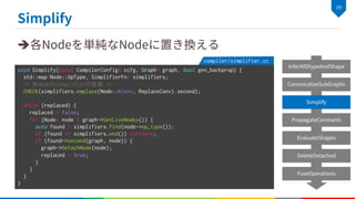 è
void Simplify(const CompilerConfig& ccfg, Graph* graph, bool gen_backprop) {
std::map<Node::OpType, SimplifierFn> simplifiers;
/* 各Nodeのsimplifierの登録 */
CHECK(simplifiers.emplace(Node::kConv, ReplaceConv).second);
while (replaced) {
replaced = false;
for (Node* node : graph->GetLiveNodes()) {
auto found = simplifiers.find(node->op_type());
if (found == simplifiers.end()) continue;
if (found->second(graph, node)) {
graph->DetachNode(node);
replaced = true;
}
}
}
}
compiler/simplifier.cc
 