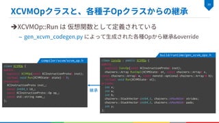 è
–
class XCVMOp {
public:
explicit XCVMOp(const XCInstructionProto& inst);
virtual void Run(XCVMState* state) = 0;
protected:
XCInstructionProto inst_;
const int64_t id_;
const XCInstructionProto::Op op_;
const std::string name_;
};
compiler/xcvm/xcvm_op.h class ConvOp : public XCVMOp {
public:
explicit ConvOp(const XCInstructionProto& inst);
chainerx::Array RunImpl(XCVMState* st, const chainerx::Array& x,
const chainerx::Array& w, const nonstd::optional<chainerx::Array>& b);
virtual void Run(XCVMState* st);
private:
int x;
int w;
int b;
chainerx::StackVector<int64_t, chainerx::kMaxNdim> strides;
chainerx::StackVector<int64_t, chainerx::kMaxNdim> pads;
int y;
};
build/runtime/gen_xcvm_ops.h
 