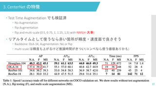 3. CenterNet の特徴
 Test Time Augmentation でも検証済
 No Augmentation
 flip Augmentation
 flip and multi-scale (0.5, 0.75, 1, 1.25, 1.5) with NMS(←大事)
 リアルタイムとして使うなら赤い箇所が精度・速度面で良さそう
 Backbone: DLA-34, Augmentation: No or flip
 multi-scale は精度も上がるけど推論時間がきつい(コンペなら使う価値ありかも)
10
 