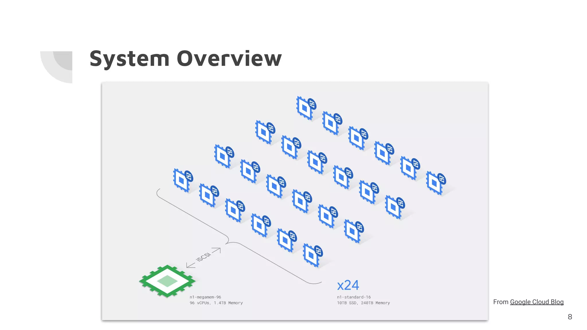 System Overview
8
From Google Cloud Blog
 
