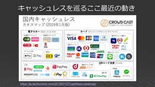 キャッシュレスを巡るここ最近の動き
https://jp.techcrunch.com/2019/01/07/cashless-caosmap/
 