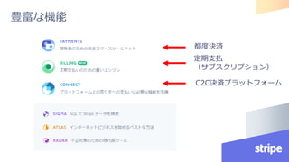 豊富な機能
都度決済
定期支払
（サブスクリプション）
C2C決済プラットフォーム
 