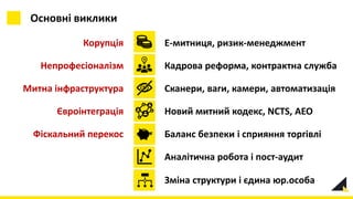 Основні виклики
Е-митниця, ризик-менеджмент
Кадрова реформа, контрактна служба
Сканери, ваги, камери, автоматизація
Новий митний кодекс, NCTS, АЕО
Баланс безпеки і сприяння торгівлі
Аналітична робота і пост-аудит
Корупція
Непрофесіоналізм
Митна інфраструктура
Євроінтеграція
Фіскальний перекос
Зміна структури і єдина юр.особа
 