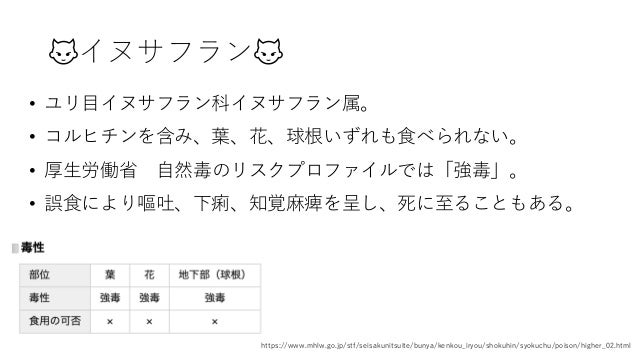 Colchicine Poisoning