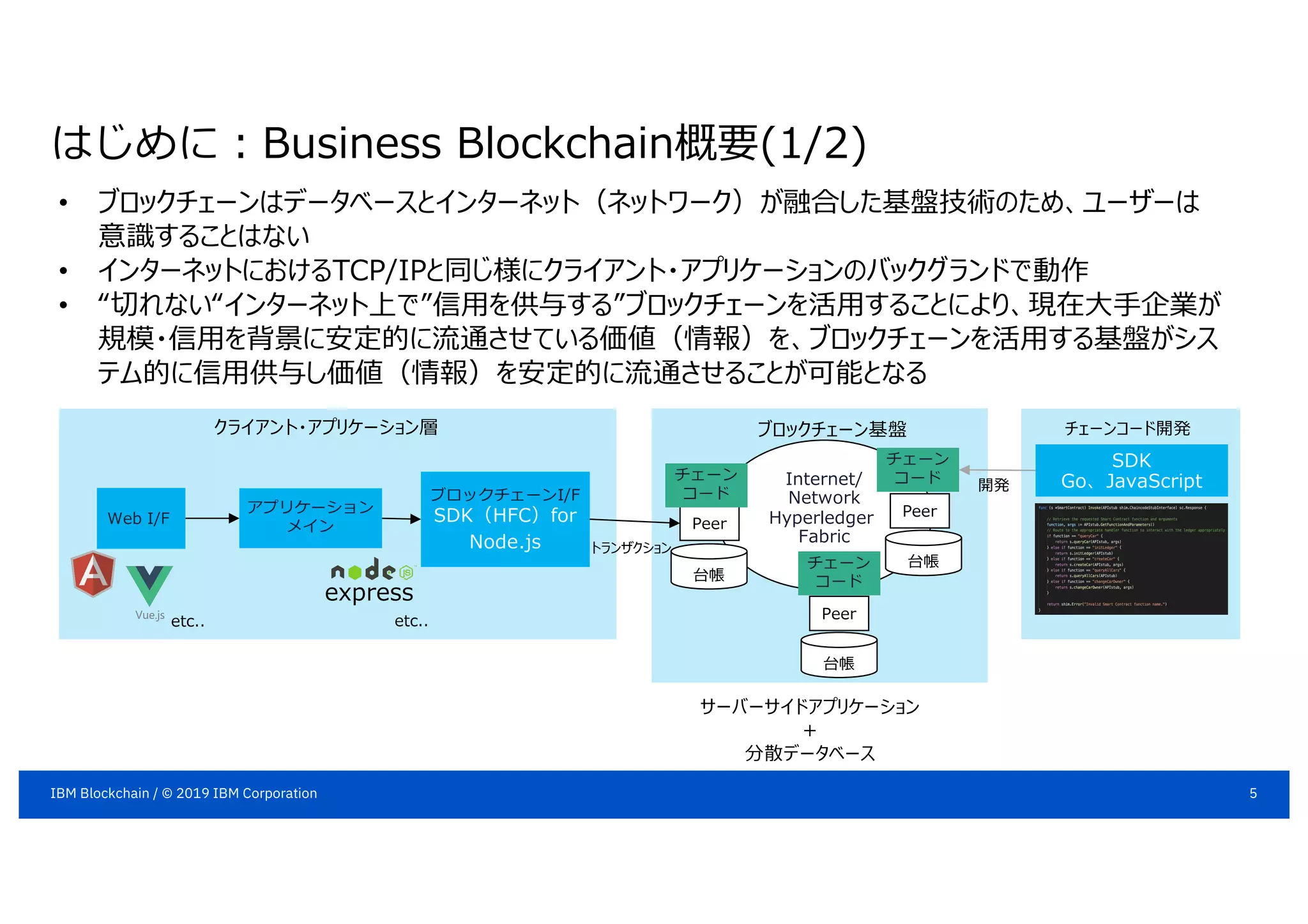 5IBM Blockchain / © 2019 IBM Corporation
• ブロックチェーンはデータベースとインターネット（ネットワーク）が融合した基盤技術のため、ユーザーは
意識することはない
• インターネットにおけるTCP/IPと同じ様にクライアント・アプリケーションのバックグランドで動作
• “切れない“インターネット上で”信⽤を供与する”ブロックチェーンを活⽤することにより、現在⼤⼿企業が
規模・信⽤を背景に安定的に流通させている価値（情報）を、ブロックチェーンを活⽤する基盤がシス
テム的に信⽤供与し価値（情報）を安定的に流通させることが可能となる
ブロックチェーンI/F
SDK（HFC）for
Node.js
アプリケーション
メインWeb I/F
Internet/
Network
Hyperledger
Fabric
Peer
台帳
Peer
Peer
チェーン
コード
チェーン
コード
チェーン
コード
台帳
台帳
クライアント・アプリケーション層
はじめに︓Business Blockchain概要(1/2)
express
ブロックチェーン基盤 チェーンコード開発
SDK
Go、JavaScript
etc.. etc..
開発
トランザクション
サーバーサイドアプリケーション
＋
分散データベース
 