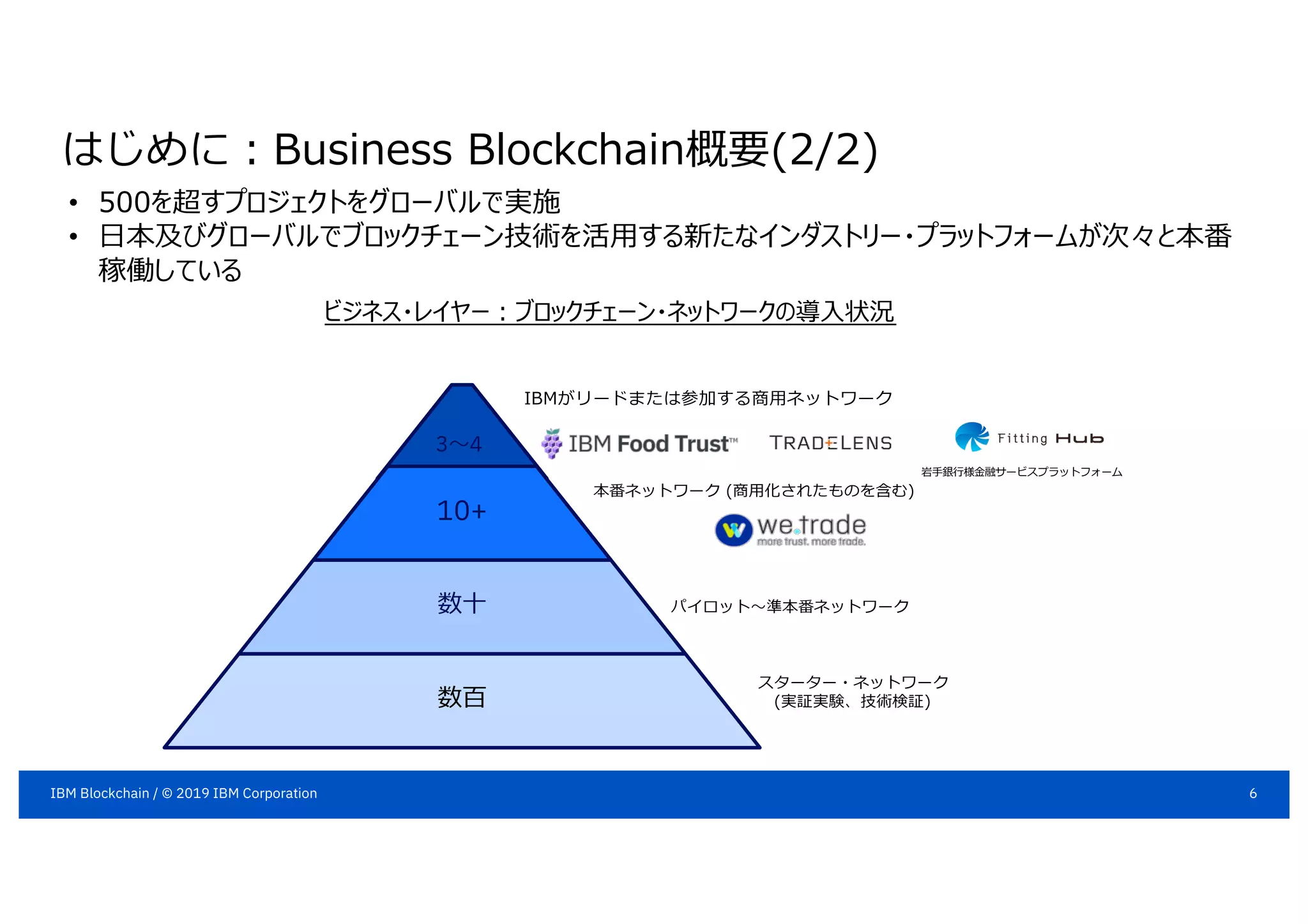 • 500を超すプロジェクトをグローバルで実施
• ⽇本及びグローバルでブロックチェーン技術を活⽤する新たなインダストリー・プラットフォームが次々と本番
稼働している
3〜4
10+
数⼗
数百
IBMがリードまたは参加する商⽤ネットワーク
本番ネットワーク (商⽤化されたものを含む)
パイロット〜準本番ネットワーク
スターター・ネットワーク
(実証実験、技術検証)
岩⼿銀⾏様⾦融サービスプラットフォーム
ビジネス・レイヤー︓ブロックチェーン・ネットワークの導⼊状況
はじめに︓Business Blockchain概要(2/2)
6IBM Blockchain / © 2019 IBM Corporation
 