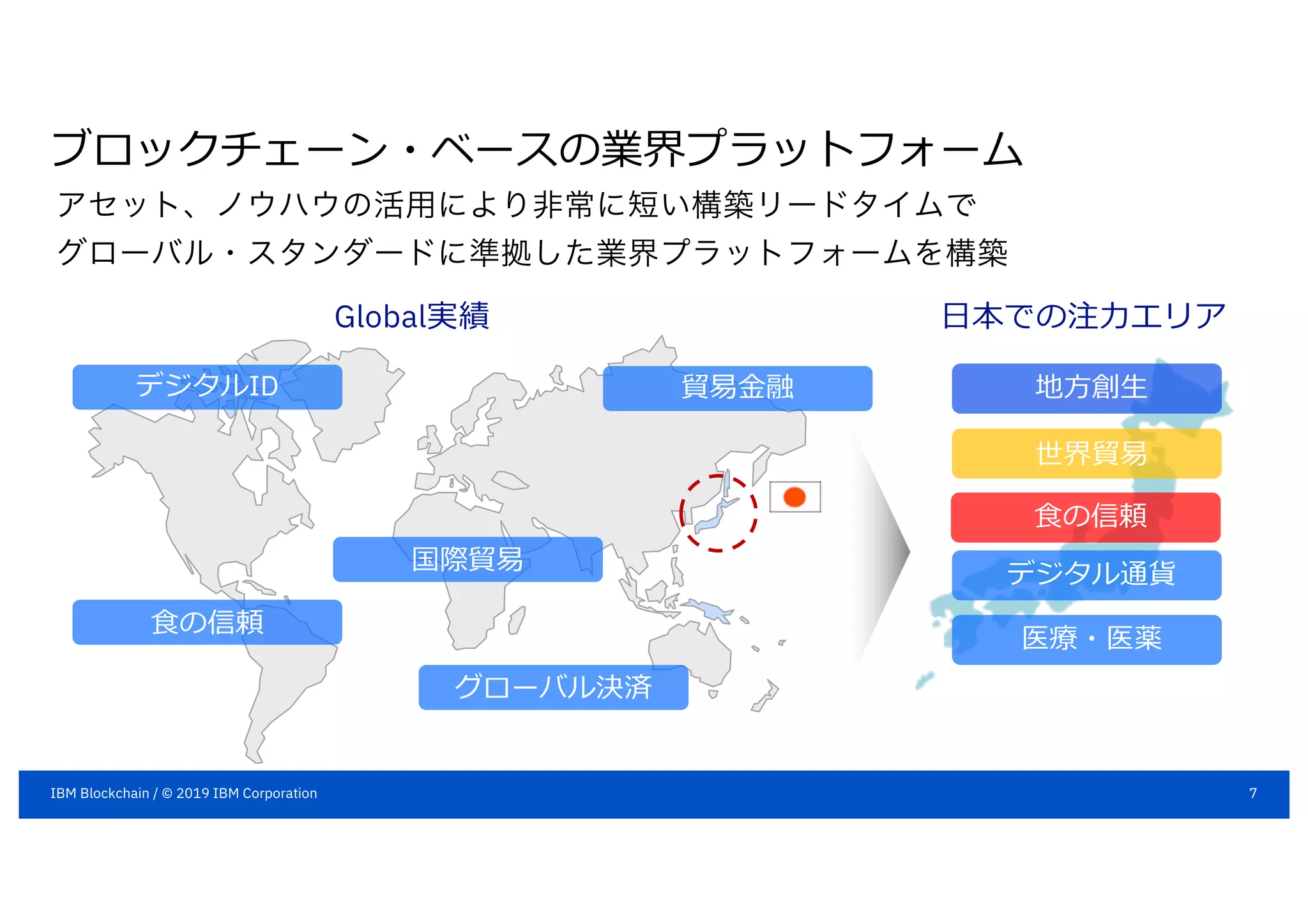 ブロックチェーン・ベースの業界プラットフォーム
アセット、ノウハウの活用により非常に短い構築リードタイムで
グローバル・スタンダードに準拠した業界プラットフォームを構築
世界貿易
地⽅創⽣
⾷の信頼
Global実績
国際貿易
貿易⾦融デジタルID
⾷の信頼
⽇本での注⼒エリア
グローバル決済
デジタル通貨
医療・医薬
7IBM Blockchain / © 2019 IBM Corporation
 