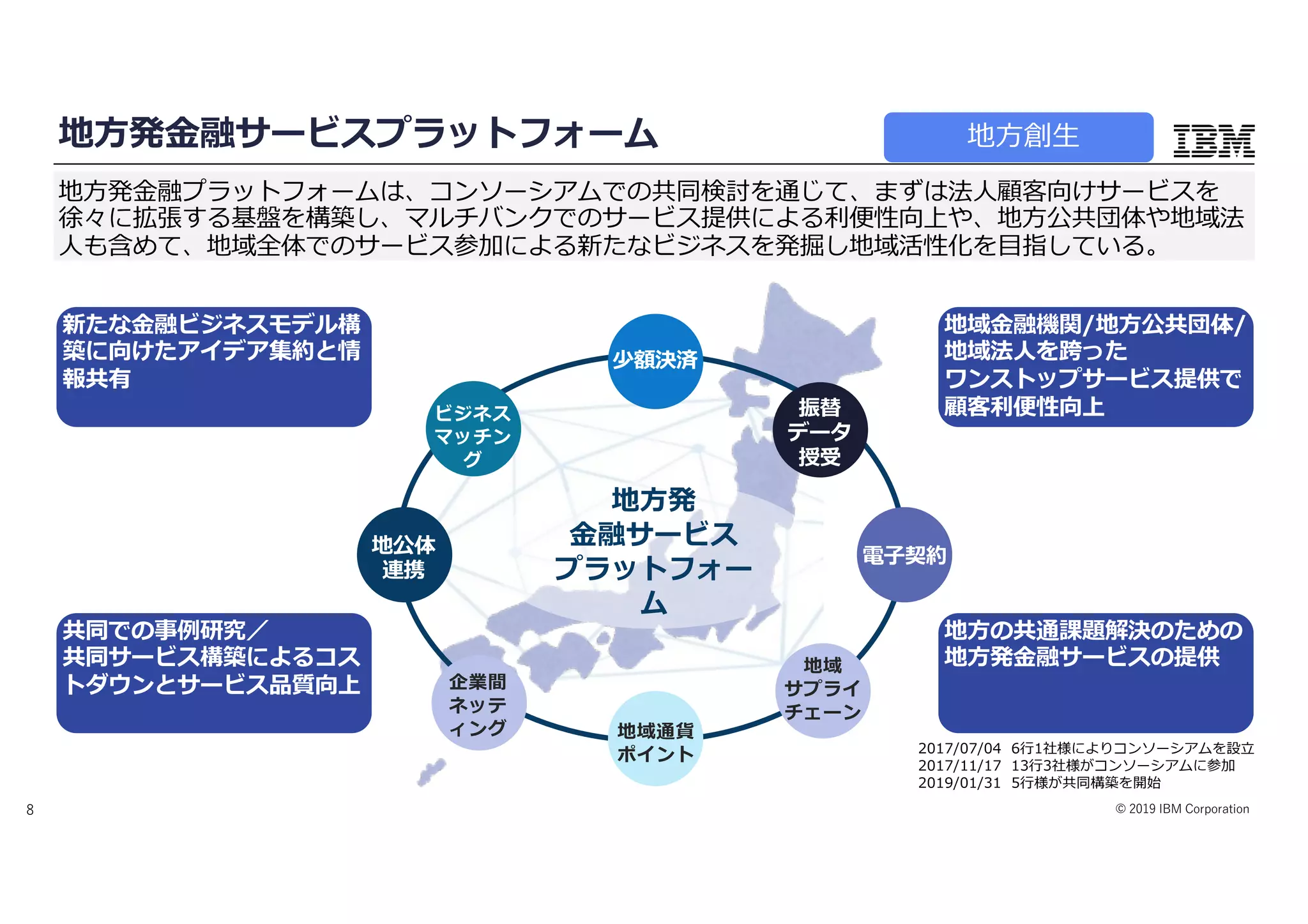 © 2019 IBM Corporation8
地⽅発⾦融サービスプラットフォーム
地⽅発⾦融プラットフォームは、コンソーシアムでの共同検討を通じて、まずは法⼈顧客向けサービスを
徐々に拡張する基盤を構築し、マルチバンクでのサービス提供による利便性向上や、地⽅公共団体や地域法
⼈も含めて、地域全体でのサービス参加による新たなビジネスを発掘し地域活性化を⽬指している。
新たな⾦融ビジネスモデル構
築に向けたアイデア集約と情
報共有
共同での事例研究／
共同サービス構築によるコス
トダウンとサービス品質向上
振替
データ
授受
地域通貨
ポイント
ビジネス
マッチン
グ
少額決済
企業間
ネッテ
ィング
電⼦契約地公体
連携
地域
サプライ
チェーン
地⽅発
⾦融サービス
プラットフォー
ム
地⽅の共通課題解決のための
地⽅発⾦融サービスの提供
地域⾦融機関/地⽅公共団体/
地域法⼈を跨った
ワンストップサービス提供で
顧客利便性向上
2017/07/04 6⾏1社様によりコンソーシアムを設⽴
2017/11/17 13⾏3社様がコンソーシアムに参加
2019/01/31 5⾏様が共同構築を開始
地⽅創⽣
 