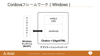 18URL : http://ja.monaca.io/ Copyright © Asial Corporation. All Right Reserved.
Cordovaフレームワーク（Windows）
HTML5
CSS
JavaScript
Chakra + EdgeHTML
アプリケーションパッケージ
ラ
ン
タ
イ
ム
A
P
I
Windows
ランタイム
(WinRT)
 