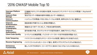 20URL : http://ja.monaca.io/ Copyright © Asial Corporation. All Right Reserved.
'2016 OWASP Mobile Top 10
Improper Platform
Usage
OS機能やセキュリティの仕組みの誤用。Androidインテントやパーミッションの間違い、Keychainの
誤用など。
Insecure Data
Storage
安全でないデータ領域の使用や意図しないデータ漏洩など。
Insecure
Communication
ハンドシェイクの間違いや古いSSLバージョンの使用、暗号化されていない通信など。
Insecure
Authentication
認証処理の不備やセッション管理の問題など。
Insufficient
Cryptography
保護されるべきデータに対して、不完全な暗号を使用。
Insecure
Authorization
認可処理の不備。クライアントサイドでの認可処理や、強制ブラウジングなど。
Client Code Quality コードレベルの実装問題。バッファオーバーフローや文字列処理の間違いなど。
Code Tampering バイナリファイルの改ざんやリソースファイルの変更、動的なメモリの改ざんなど。
Reverse Engineering バイナリファイルからのソースコード復元、使用ライブラリやアルゴリズムの抽出など。
Extraneous
Functionality
隠しバックドアの存在や、リリースアプリに含まれてはいけないコメントの混入など。
 