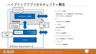 21URL : http://ja.monaca.io/ Copyright © Asial Corporation. All Right Reserved.
ハイブリッドアプリのセキュリティ懸念
ネットワーク通信
WebViewから（ページの読み込み、XHRでのAjax）
ネイティブから（Android/iOS）
WebView
ブラウザエンジンの脆弱性
Cordova本体
Cordovaの脆弱性
プラグイン
プラグインの脆弱性
リバースエンジニアリング
ロジックの漏洩やコードの改ざん
ソースコード
ソースコードの脆弱性
Cordova
アプリケーションパッケージ
ネイティブ言語
による実装
JavaScriptによる実装
WebView
ブラウザエン
ジンの脆弱性
ネットワーク
通信
リバースエン
ジニアリング
プラグイン
実装
プラグイン
 