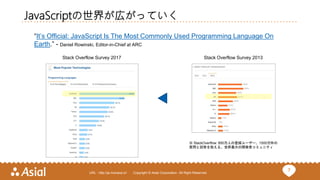 7URL : http://ja.monaca.io/ Copyright © Asial Corporation. All Right Reserved.
JavaScriptの世界が広がっていく
Stack Overflow Survey 2017 Stack Overflow Survey 2013
“It’s Official: JavaScript Is The Most Commonly Used Programming Language On
Earth.” - Daniel Rowinski, Editor-in-Chief at ARC
※ StackOverflow: 850万人の登録ユーザー、1500万件の
質問と回答を抱える、世界最大の開発者コミュニティ
 