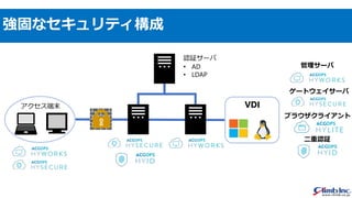 強固なセキュリティ構成
認証サーバ
• AD
• LDAP
アクセス端末 VDI
管理サーバ
ゲートウェイサーバ
二重認証
ブラウザクライアント
 